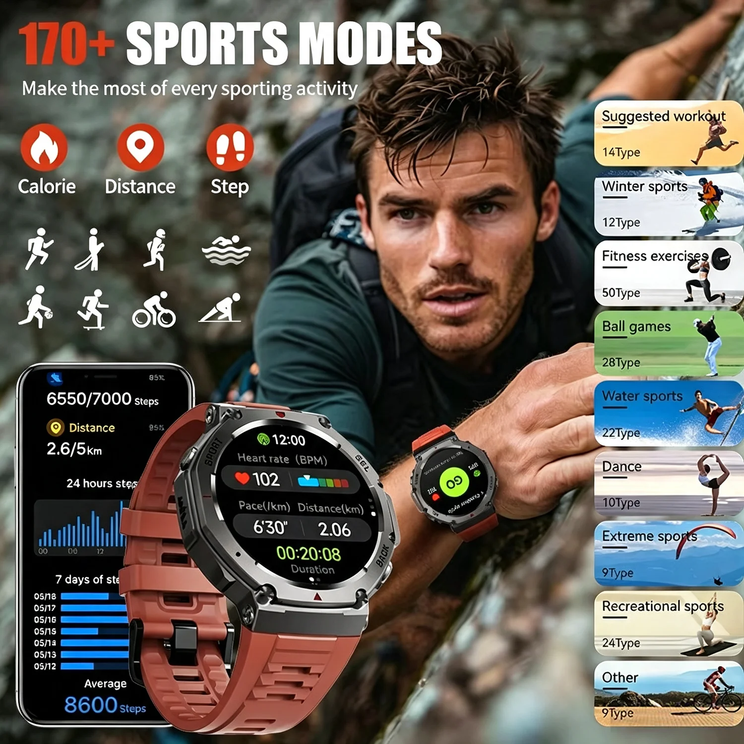 Herren Smartwatch GPS AMOLED T – Japanese Lifestyle Called Bewertung und Preis